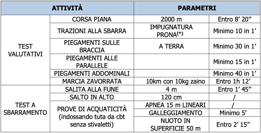 La selezione e formazione degli incursori c era una volta il